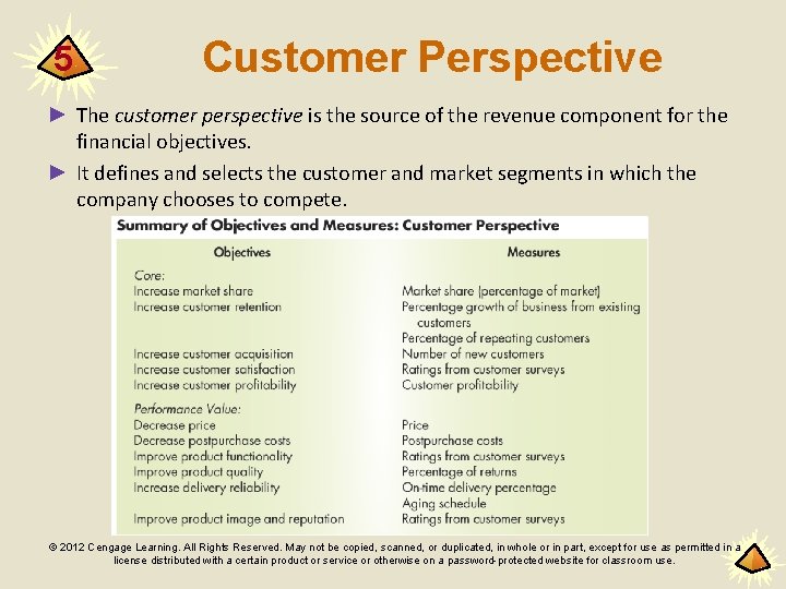 5 Customer Perspective ► The customer perspective is the source of the revenue component