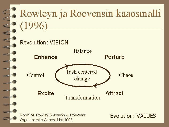 Rowleyn ja Roevensin kaaosmalli (1996) Revolution: VISION Enhance Control Excite Balance Task centered change