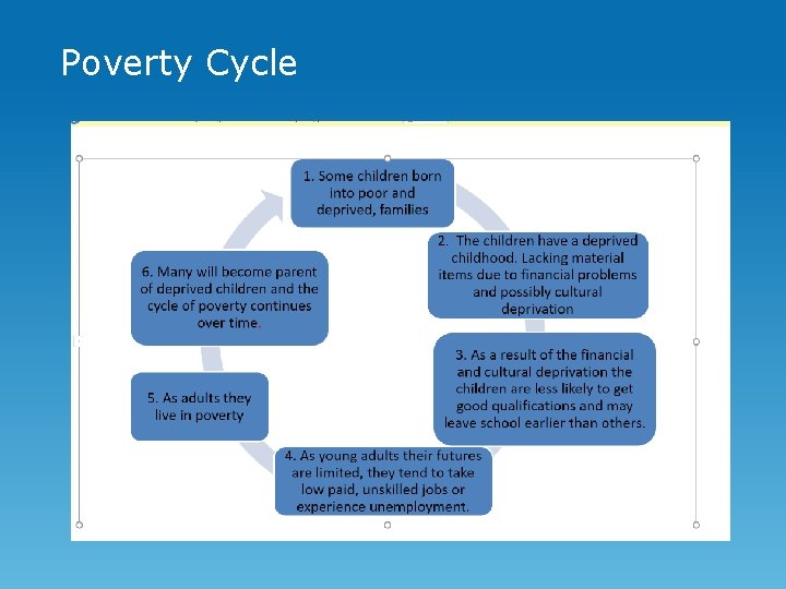 Poverty Chain Before we start A quick check Are you