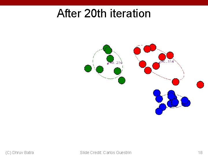 After 20 th iteration (C) Dhruv Batra Slide Credit: Carlos Guestrin 18 