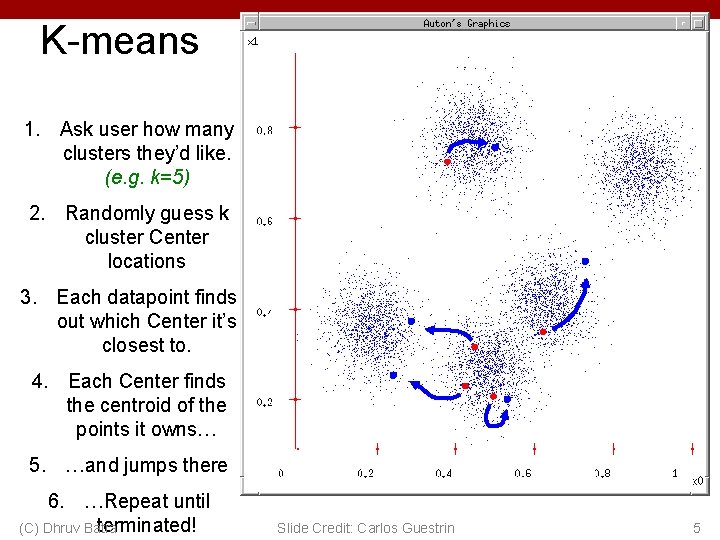K-means 1. Ask user how many clusters they’d like. (e. g. k=5) 2. Randomly