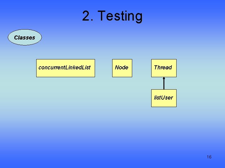 2. Testing Classes concurrent. Linked. List Node Thread list. User 16 