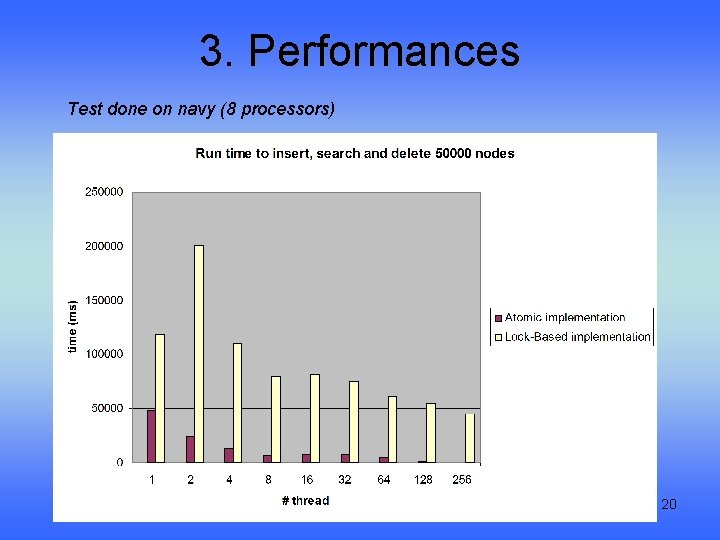 3. Performances Test done on navy (8 processors) 20 