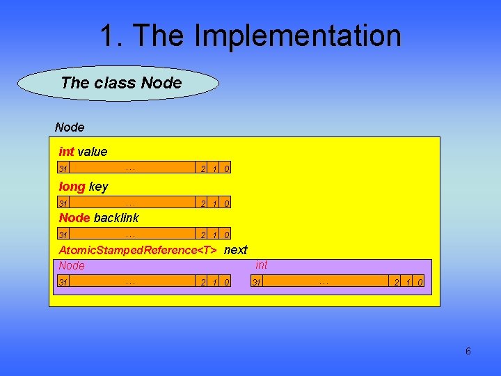 1. The Implementation The class Node int value 31 … 2 1 0 long