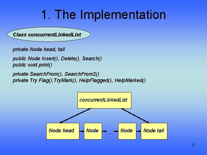 1. The Implementation Class concurrent. Linked. List private Node head, tail public Node Insert(),