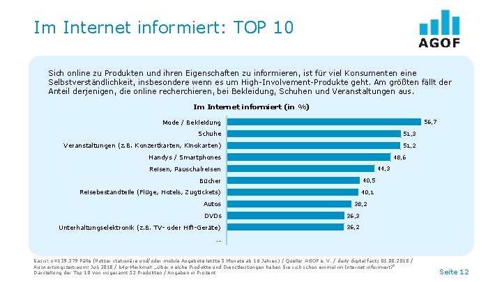 Im Internet informiert: TOP 10 Sich online zu Produkten und ihren Eigenschaften zu informieren,