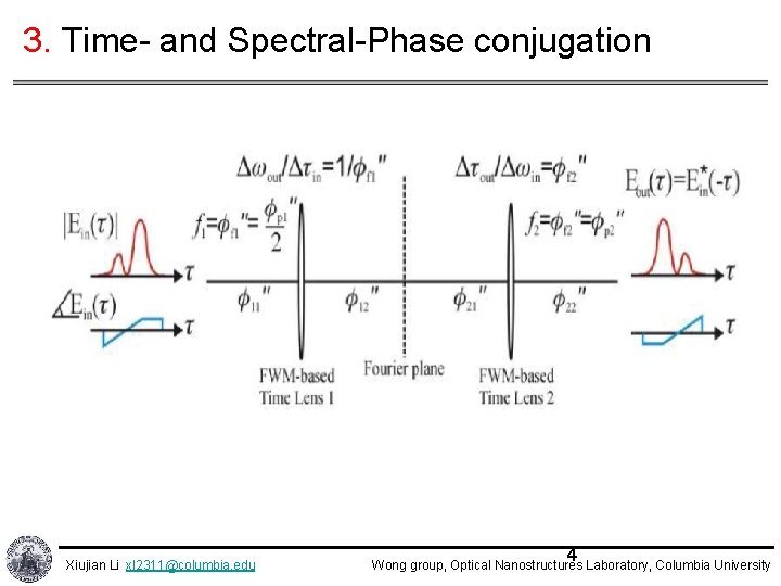 3. Time- and Spectral-Phase conjugation Xiujian Li xl 2311@columbia. edu 4 Wong group, Optical