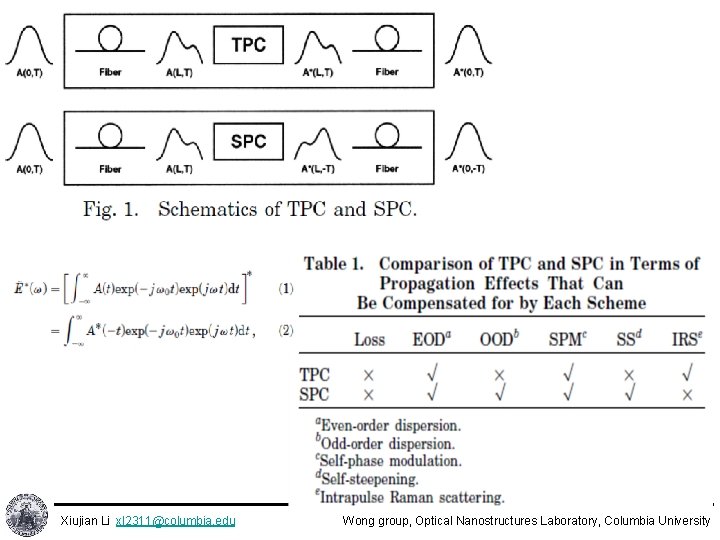 Xiujian Li xl 2311@columbia. edu Wong group, Optical Nanostructures Laboratory, Columbia University 