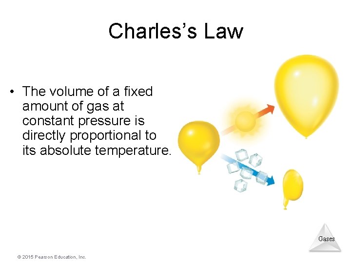 Charles’s Law • The volume of a fixed amount of gas at constant pressure Charles’s Law • The volume of a fixed amount of gas at constant pressure