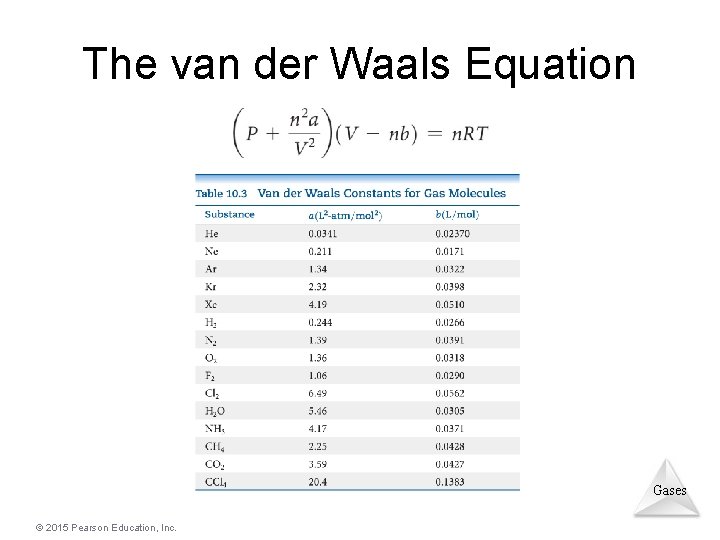 The van der Waals Equation Gases © 2015 Pearson Education, Inc. The van der Waals Equation Gases © 2015 Pearson Education, Inc.