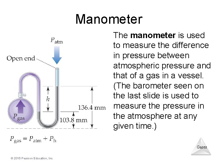 Manometer The manometer is used to measure the difference in pressure between atmospheric pressure Manometer The manometer is used to measure the difference in pressure between atmospheric pressure