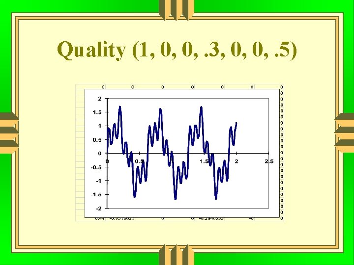 Quality (1, 0, 0, . 3, 0, 0, . 5) 