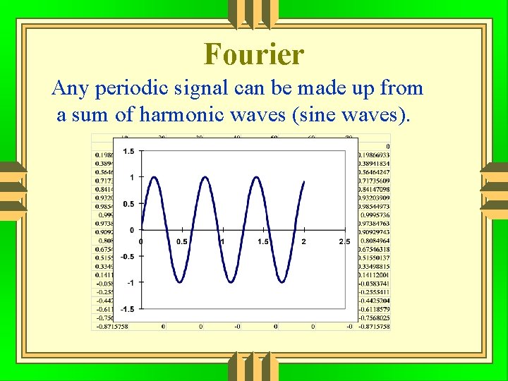 Fourier Any periodic signal can be made up from a sum of harmonic waves