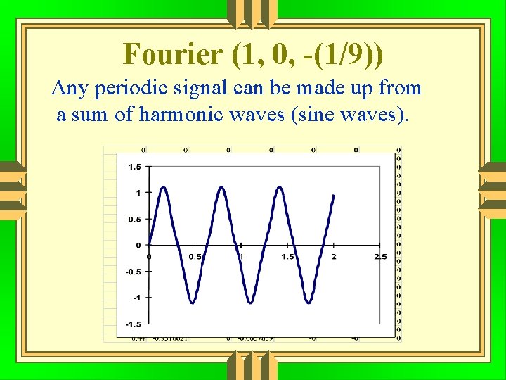 Fourier (1, 0, -(1/9)) Any periodic signal can be made up from a sum
