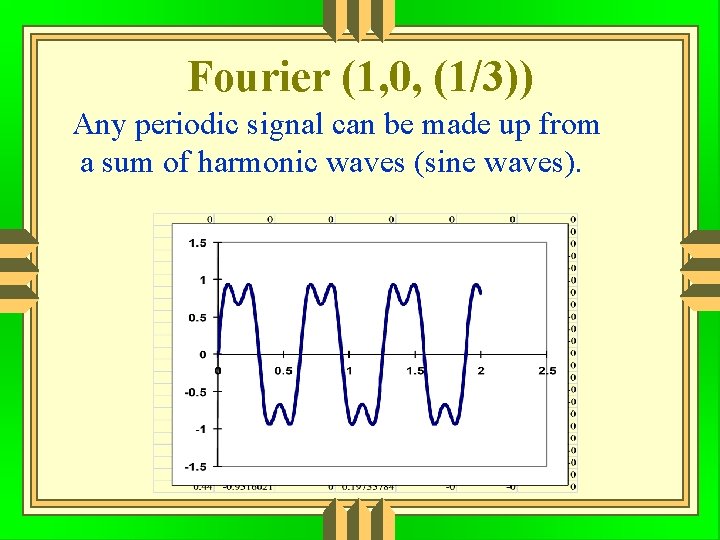 Fourier (1, 0, (1/3)) Any periodic signal can be made up from a sum