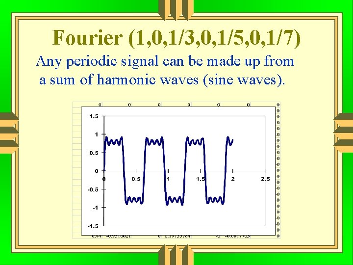 Fourier (1, 0, 1/3, 0, 1/5, 0, 1/7) Any periodic signal can be made