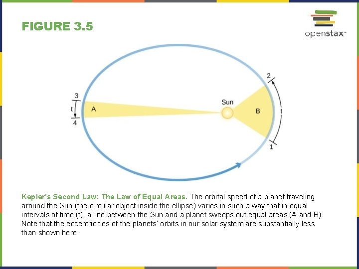 ASTRONOMY Chapter 3 ORBITS AND GRAVITY Power Point