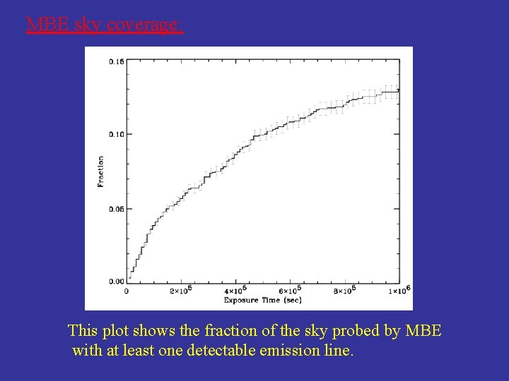 MBE sky coverage: This plot shows the fraction of the sky probed by MBE