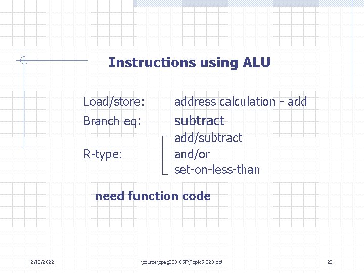 Instructions using ALU Load/store: address calculation - add Branch eq: subtract R-type: add/subtract and/or