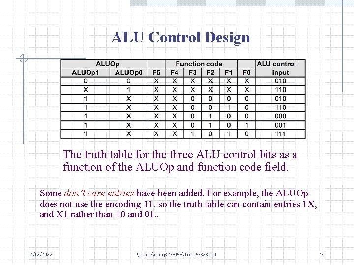 ALU Control Design The truth table for the three ALU control bits as a