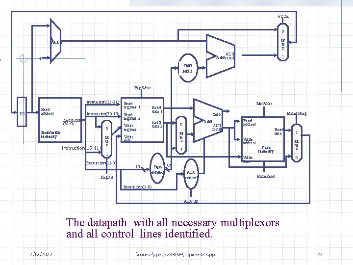 PCSrc 0 M u x ALU Add result 4 1 Shift left 2 Reg.