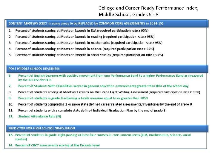 College and Career Ready Performance Index, Middle School, Grades 6 - 8 