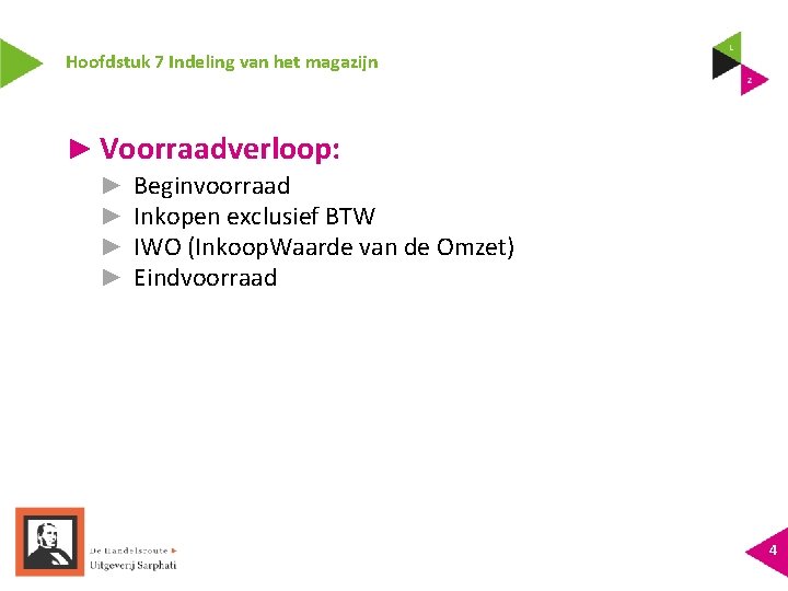 Hoofdstuk 7 Indeling van het magazijn ► Voorraadverloop: ► ► Beginvoorraad Inkopen exclusief BTW