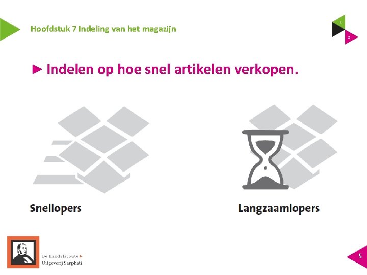 Hoofdstuk 7 Indeling van het magazijn ► Indelen op hoe snel artikelen verkopen. 5