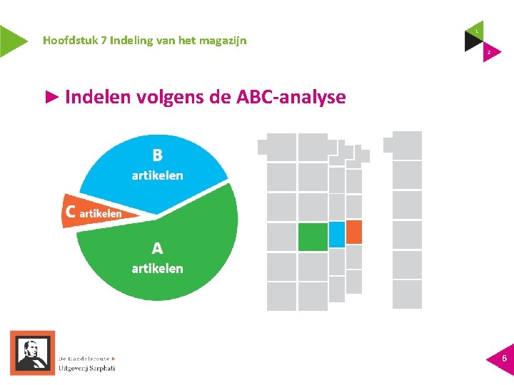 Hoofdstuk 7 Indeling van het magazijn ► Indelen volgens de ABC-analyse 6 