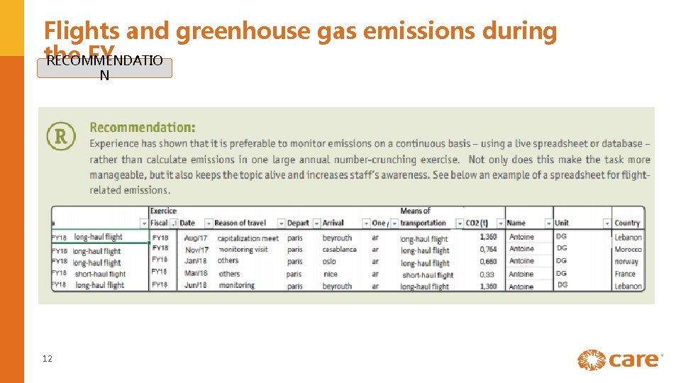 Flights and greenhouse gas emissions during the FY RECOMMENDATIO N 12 