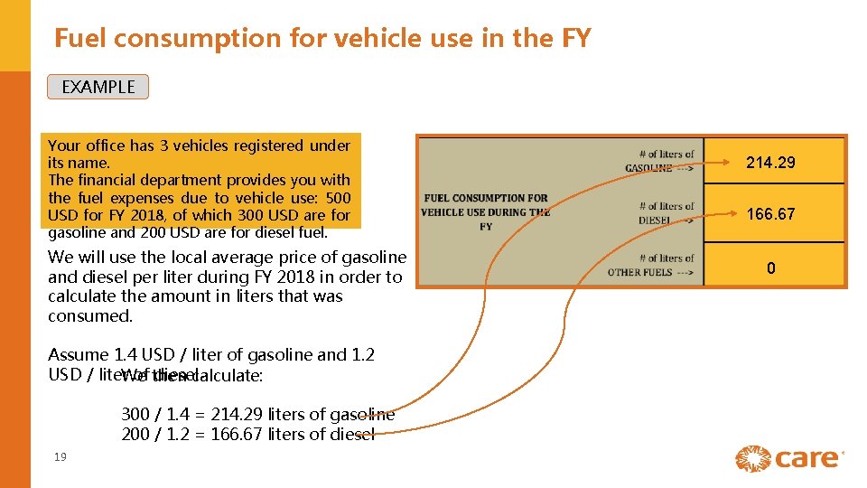 Fuel consumption for vehicle use in the FY EXAMPLE Your office has 3 vehicles
