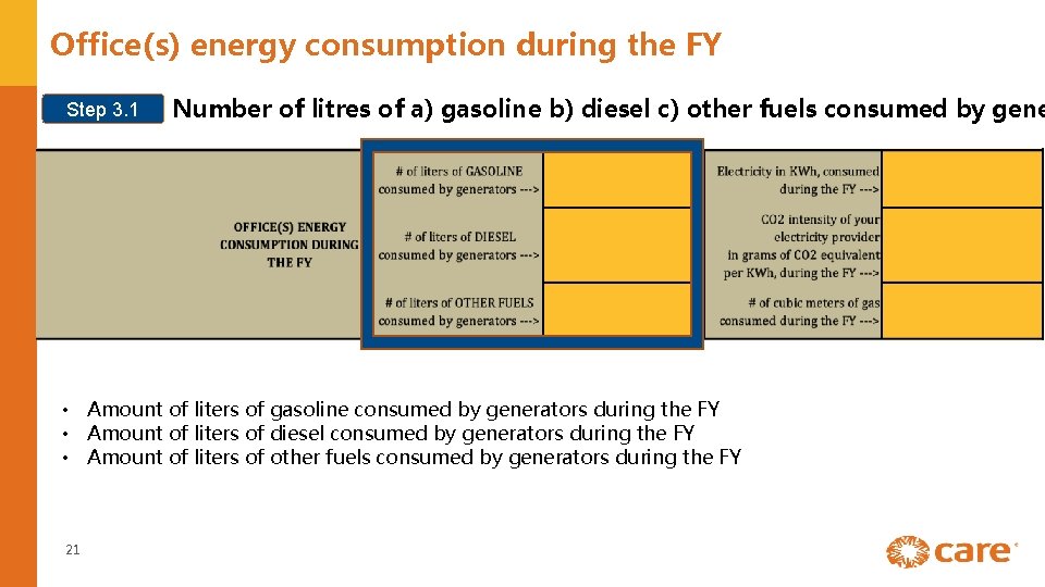 Office(s) energy consumption during the FY Step 3. 1 Number of litres of a)