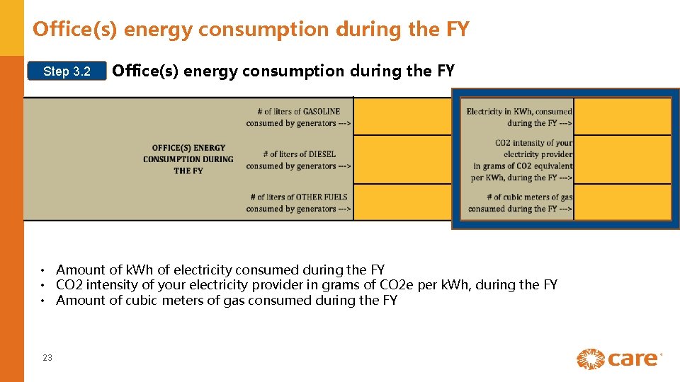 Office(s) energy consumption during the FY Step 3. 2 Office(s) energy consumption during the