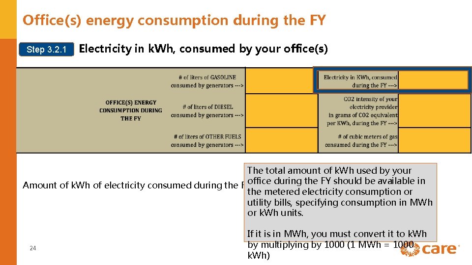 Office(s) energy consumption during the FY Step 3. 2. 1 Electricity in k. Wh,