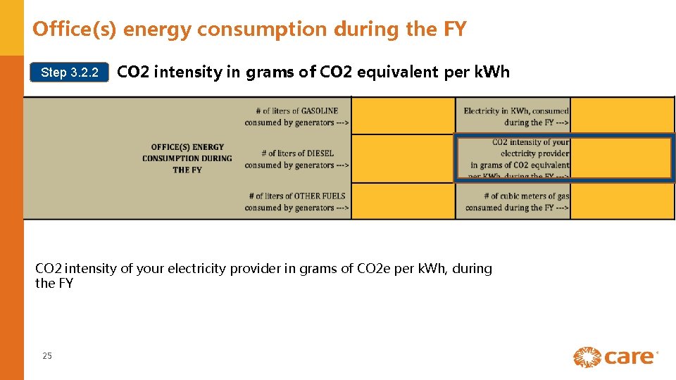 Office(s) energy consumption during the FY Step 3. 2. 2 CO 2 intensity in