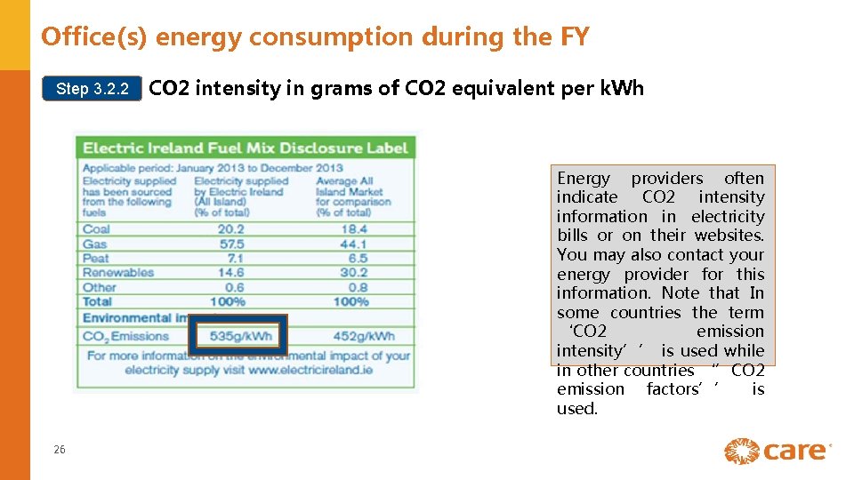 Office(s) energy consumption during the FY Step 3. 2. 2 CO 2 intensity in