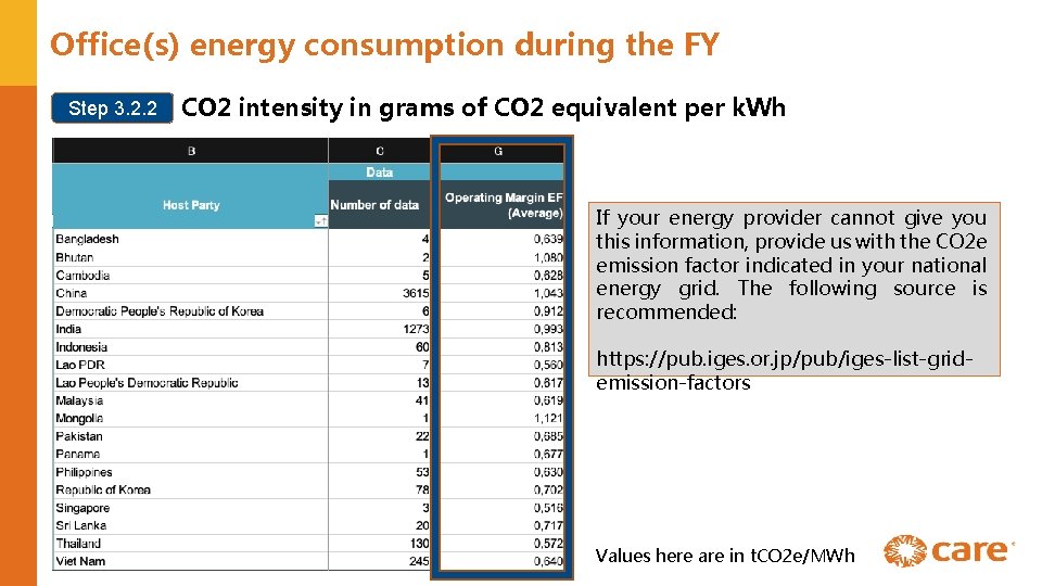 Office(s) energy consumption during the FY Step 3. 2. 2 CO 2 intensity in