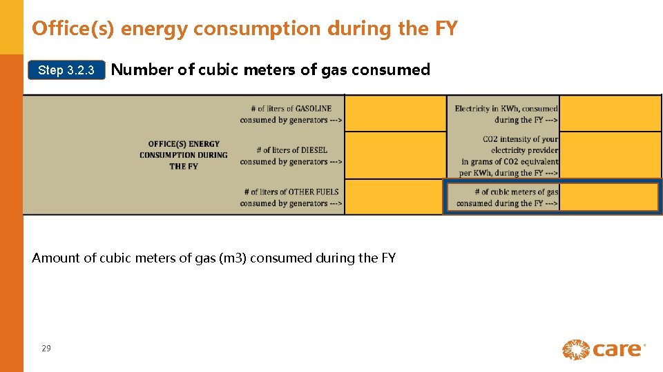 Office(s) energy consumption during the FY Step 3. 2. 3 Number of cubic meters