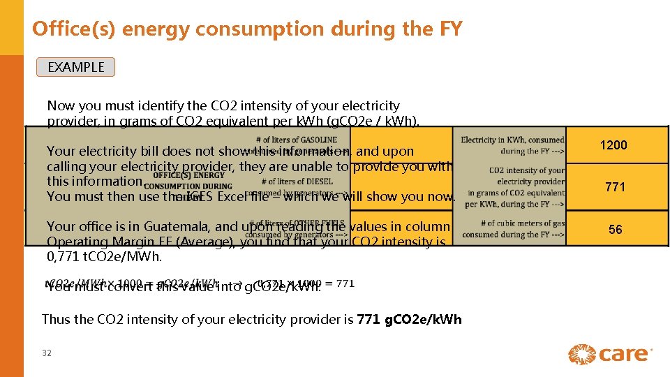Office(s) energy consumption during the FY EXAMPLE Now you must identify the CO 2