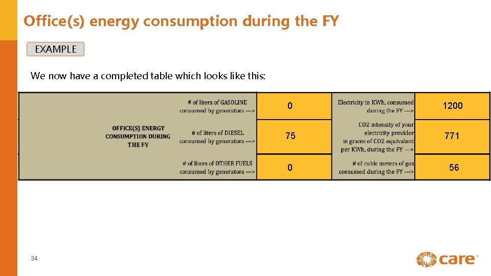 Office(s) energy consumption during the FY EXAMPLE We now have a completed table which