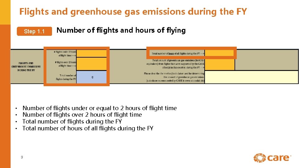 Flights and greenhouse gas emissions during the FY Step 1. 1 • • Number