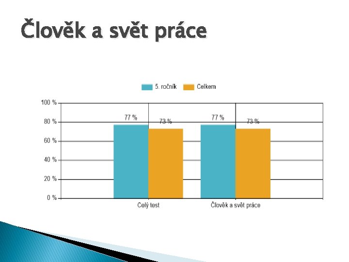 Člověk a svět práce 