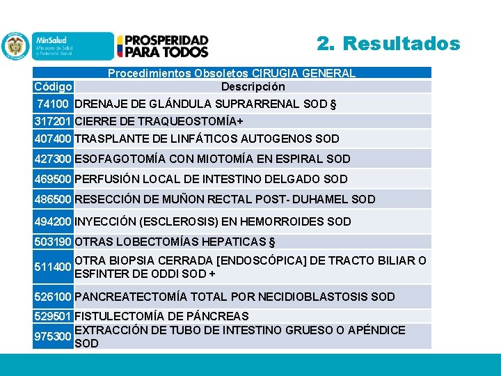 2. Resultados Código Procedimientos Obsoletos CIRUGIA GENERAL Descripción 74100 DRENAJE DE GLÁNDULA SUPRARRENAL SOD