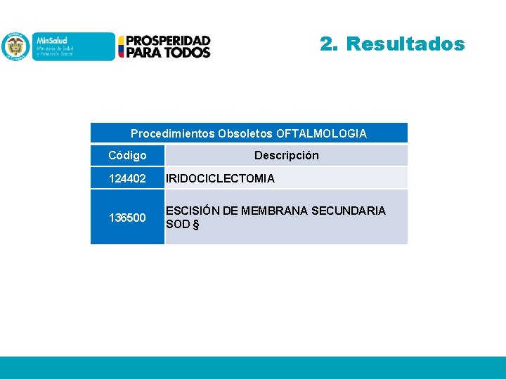 2. Resultados Procedimientos Obsoletos OFTALMOLOGIA Código Descripción 124402 IRIDOCICLECTOMIA 136500 ESCISIÓN DE MEMBRANA SECUNDARIA