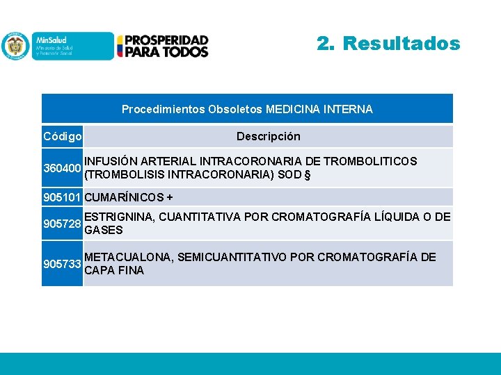 2. Resultados Procedimientos Obsoletos MEDICINA INTERNA Código 360400 Descripción INFUSIÓN ARTERIAL INTRACORONARIA DE TROMBOLITICOS