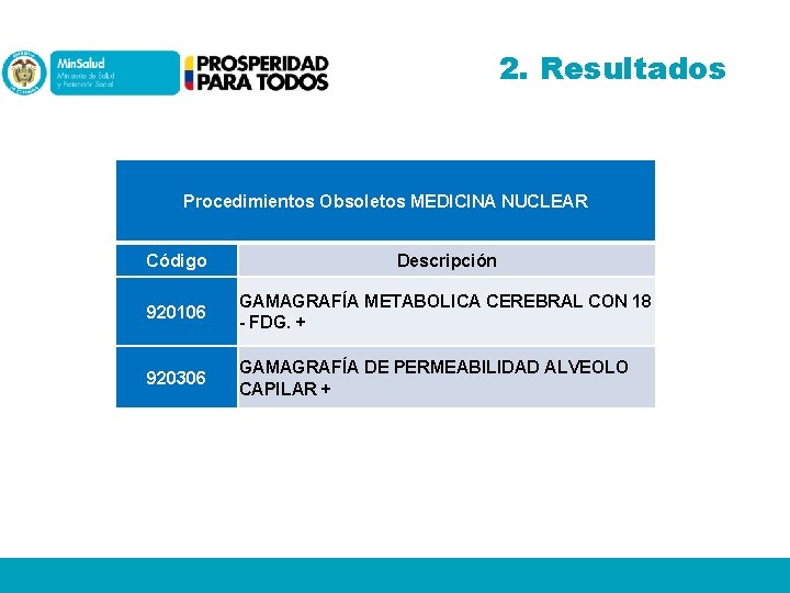 2. Resultados Procedimientos Obsoletos MEDICINA NUCLEAR Código Descripción 920106 GAMAGRAFÍA METABOLICA CEREBRAL CON 18