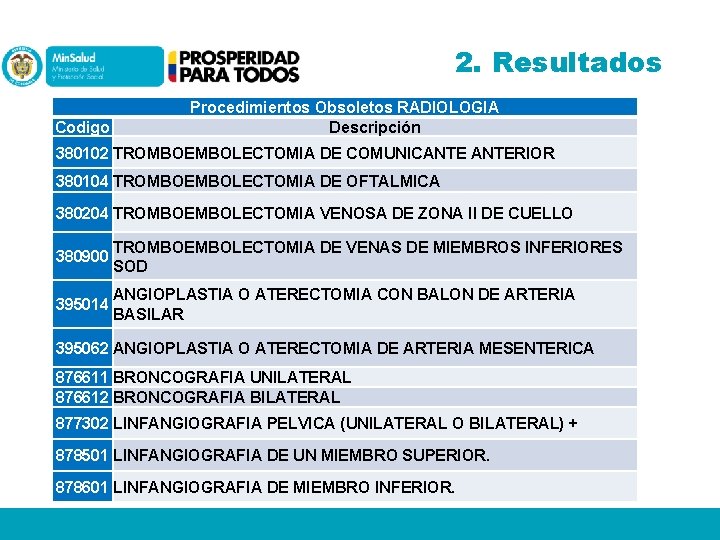 2. Resultados Codigo Procedimientos Obsoletos RADIOLOGIA Descripción 380102 TROMBOEMBOLECTOMIA DE COMUNICANTERIOR 380104 TROMBOEMBOLECTOMIA DE