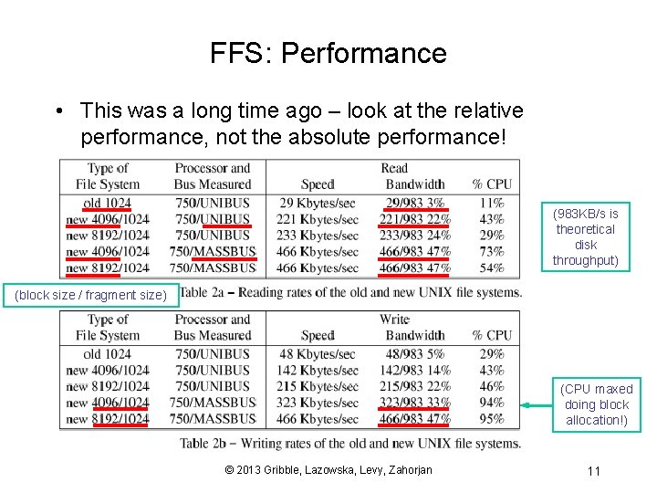 FFS: Performance • This was a long time ago – look at the relative