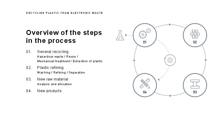 RECYCLING PLASTIC FROM ELECTRONIC WASTE Overview of the steps in the process 01. General