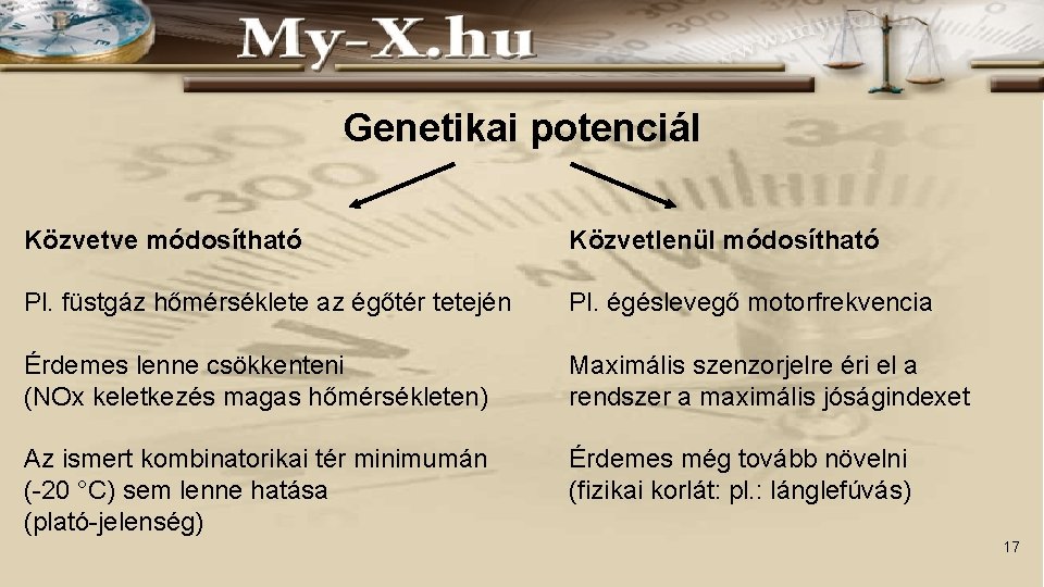 Genetikai potenciál Közvetve módosítható Közvetlenül módosítható Pl. füstgáz hőmérséklete az égőtér tetején Pl. égéslevegő